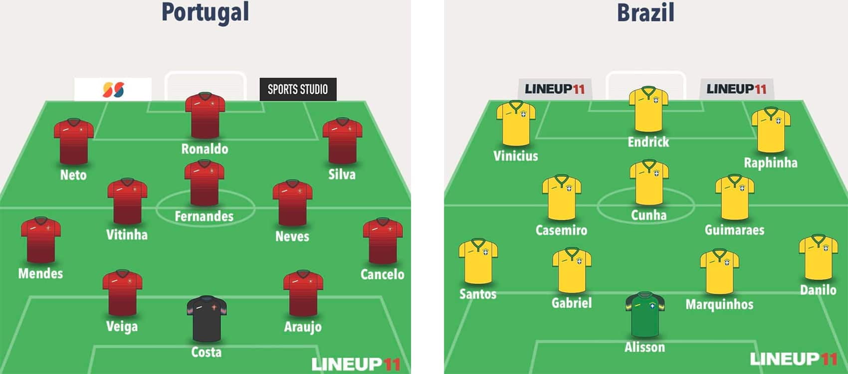 Fantasy FIFA World Cup 2026 Round 2 Predicted Line-Ups: All 48 Teams